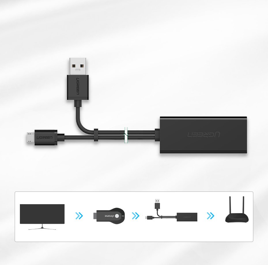 1017622-8-zewnetrzna-karta-sieciowa-lan-micro-usb-ugreen-hurtownia-sklep.jpg