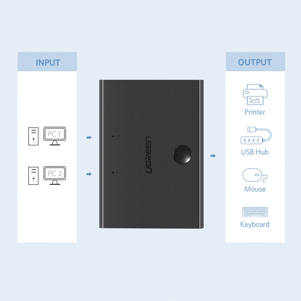 1019057-3-switch-adapter-przelacznik-przejsciowka-ugreen-hurtownia-sklep.jpg