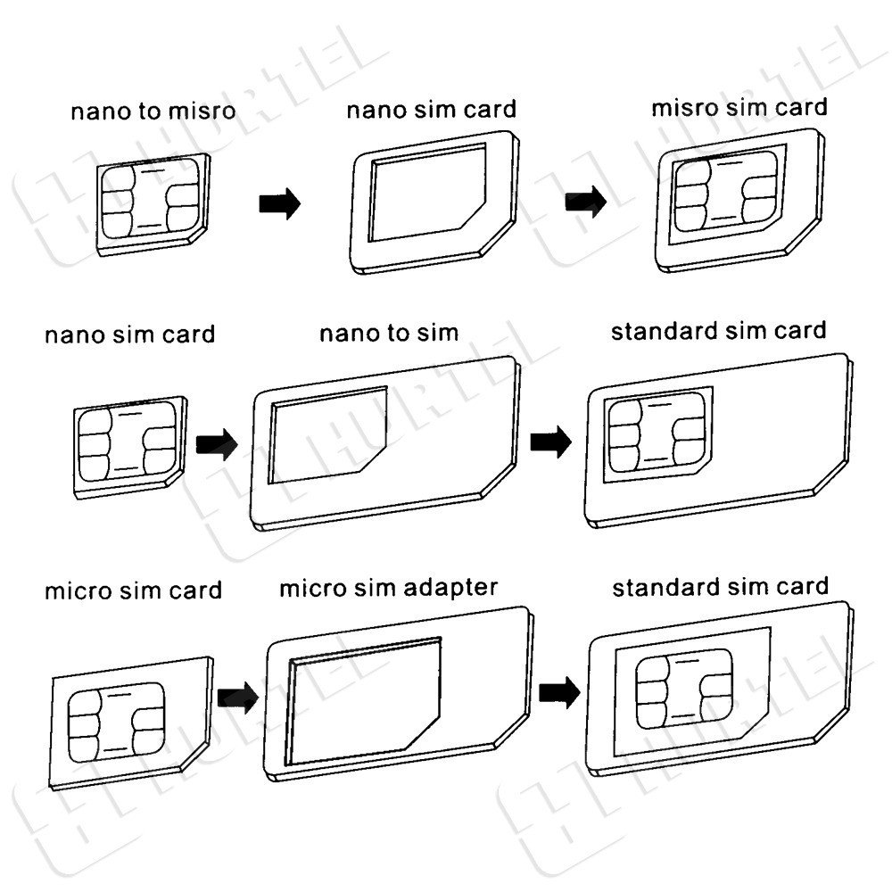 1019213-4-zestaw-adapterow-do-kart-nano-micro-sim-hurtel-hurtownia-sklep.jpg