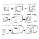 1019213-4-zestaw-adapterow-do-kart-nano-micro-sim-hurtel-hurtownia-sklep.jpg