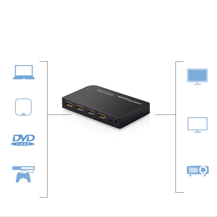 1019940-6-rozdzielacz-splitter-switch-hdmi-3x-hdmi-3d-4k-czarny-ugreen-hurtownia-sklep.jpg