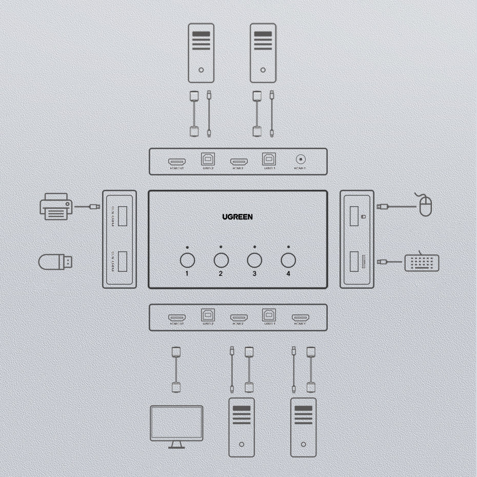1020103-10-przelacznik-kvm-keyboard-video-mouse-4x-hdmi-4x-usb-4x-ugreen-hurtownia-sklep.jpg