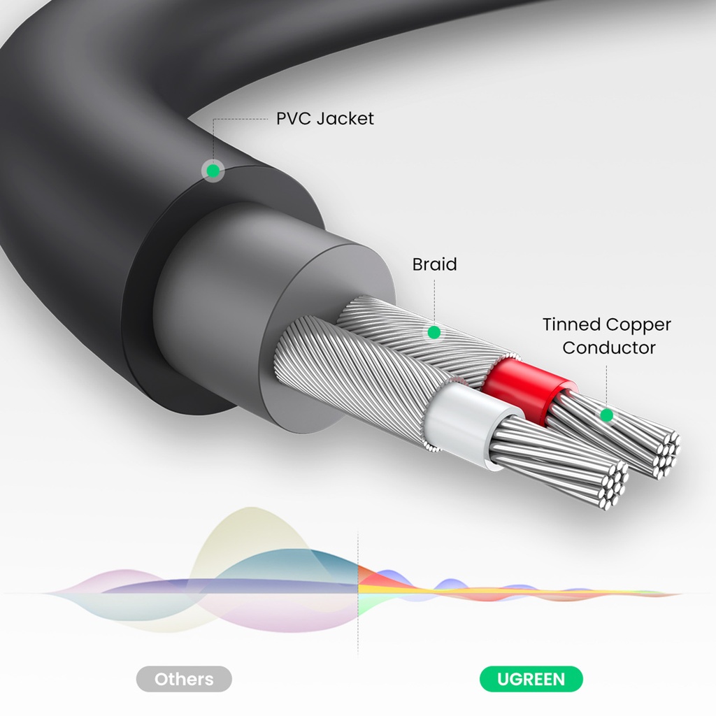 1021445-8-kabel-przewod-przejsciowka-audio-jack-3-ugreen-hurtownia-sklep.jpg